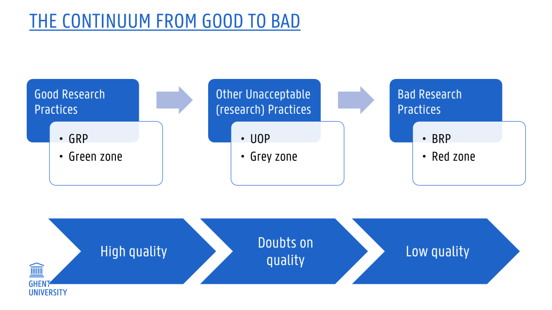 Research integrity: the slippery slope | (re)search tips